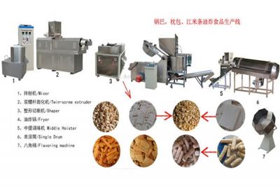 膨化食品机械