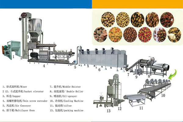 鱼饲料加工设备 鱼饲料加工设备