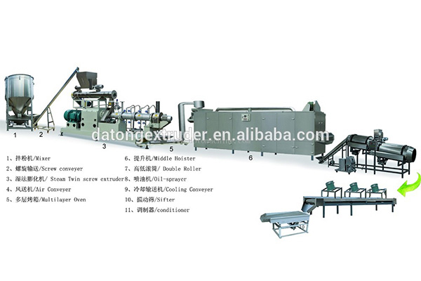 狗粮生产设备 狗粮生产设备