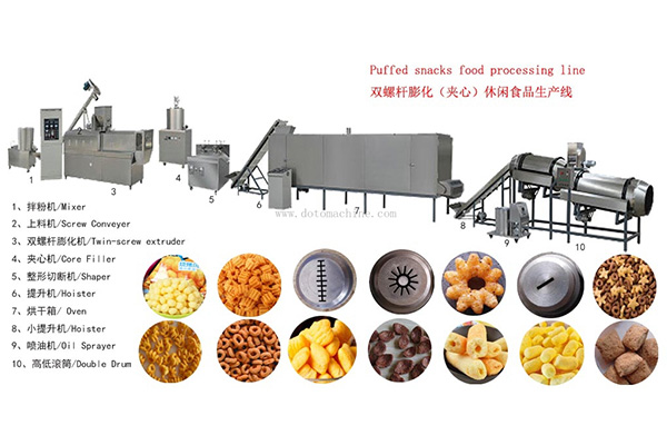 夹心枕包食品膨化机械 夹心枕包食品膨化机械